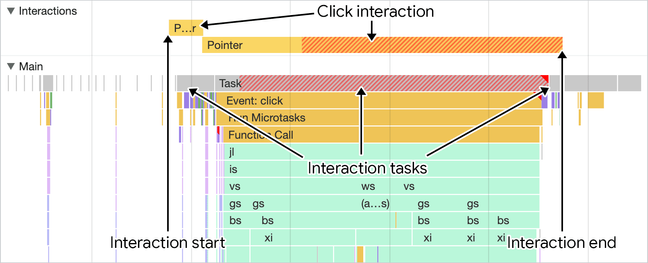 A screenshot of an interaction in the performance trace tab